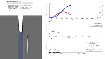 High-rate Kolsky Bar Compression of Brain Tissue Model