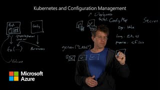 How Kubernetes and Configuration Management works How Kubernetes and Configuration Management works