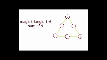 Magic Triangle 1-6 Sum of 9  -second version