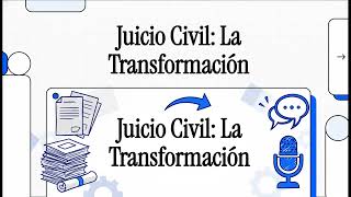 Juicio ordinario civil (CPCDF) y juicio ordinario civil oral (CNPCyF) etapa postulatoria.