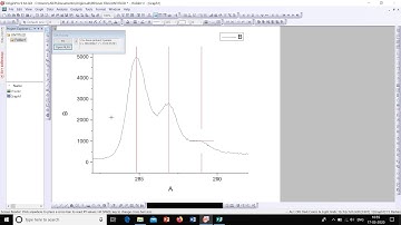 How to do peak Deconvolution | XPS peak fitting | Origin 9 - Tutorial | Basics - 6 |