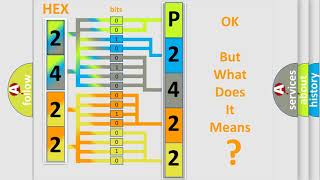 DTC Hyundai P2422 Short Explanation