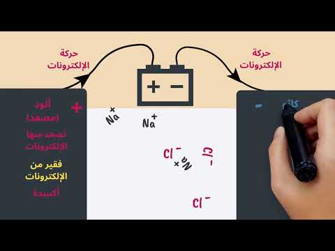 فيديو: كيف يتكون كلوريد الصوديوم عن طريق نقل الإلكترونات؟