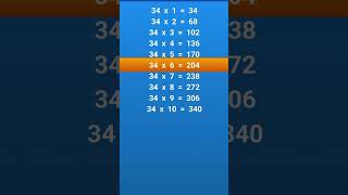 Table of 34 in english |Table of 34 |Multiplication Table of 34 | 34 ka Table | 34 ka pahada