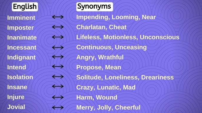 30 | Think Synonyms | Synonym Of Think | Another Word For Think | Synonyms  Of Alphabet 'I' - Youtube