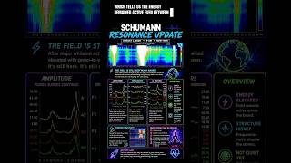 Schumann Resonance Update 8/1/26 9 AM New York. #schumannresonance #frequency #vibration