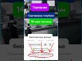Работа в Германии #работавевропе #работазаграницей