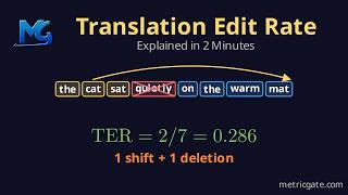 Translation Edit Rate (TER) Explained: Edits, Shifts, Score
