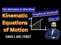 Full Derivation by Graphical Method | Kinematic Equations of Motion | Class 11 | CBSE | NEET | JEE