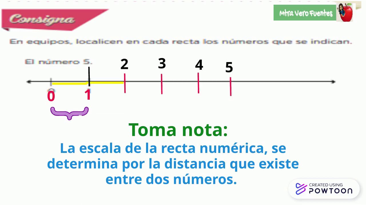 Cual Es La Escala Cuarto Grado