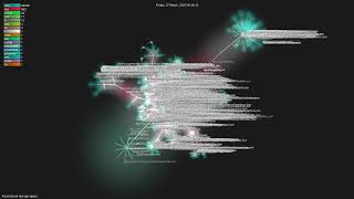 Celebrity Azure/azure-rest-api-specs - Gource visualisation Net Worth