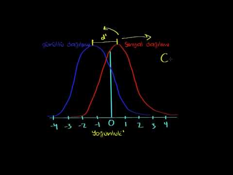 Sinyal Algılama Teorisi - Bölüm 2