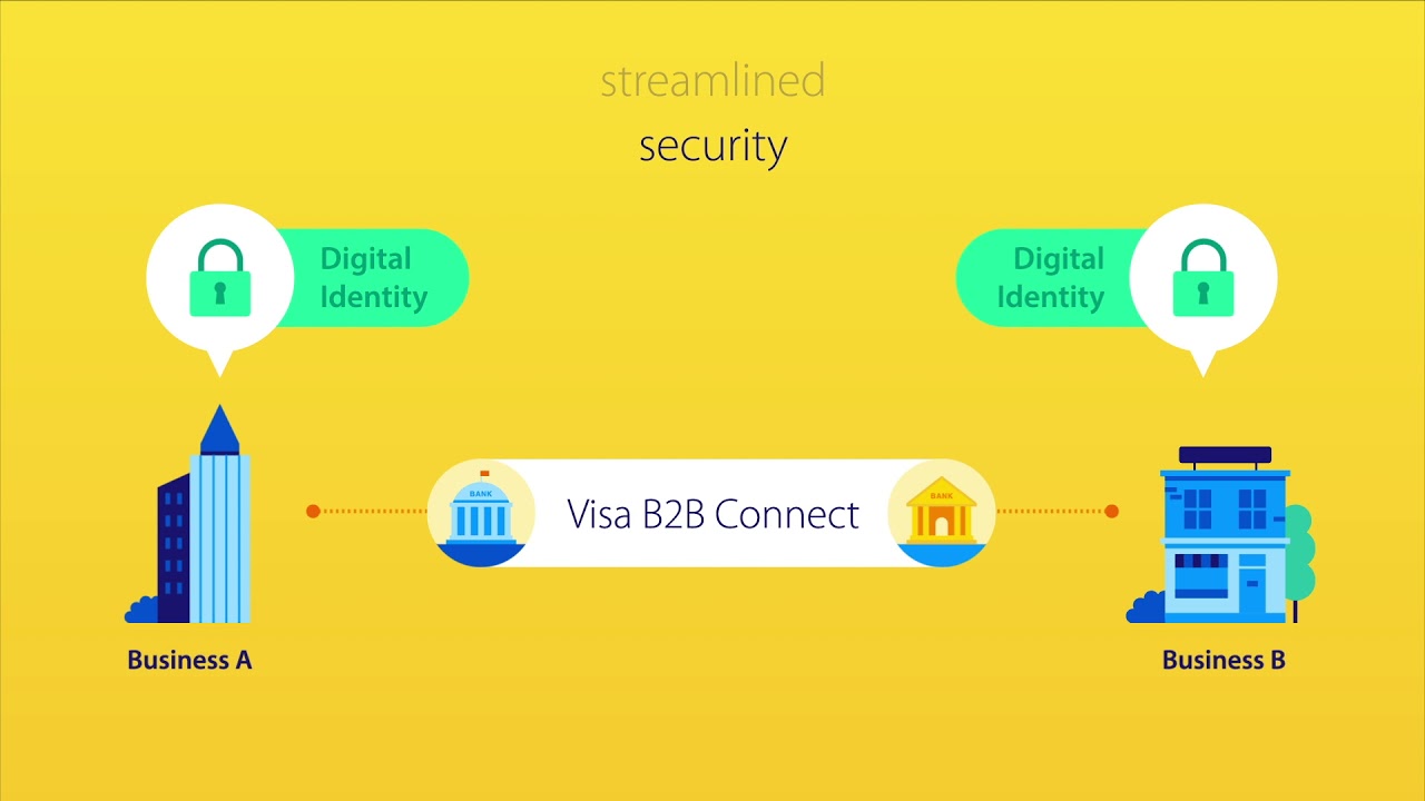 Виза digital. Visa b2b. B2b connect. B visa. Visa планирует создать платежную инфраструктуру на блокчейне.