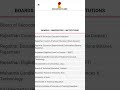 RBSE 12th Result 2026 🔴 Rajasthan Class 12th Ka Result Kaise Check Kare ? RBSE Class 12 Result 2026
