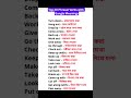 Top 20 Phrasal Verbs with Bangla Meanings #2 #shorts #spokenenglish #subscribe #education
