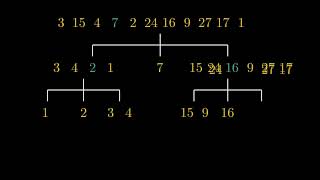 Animation of quicksort