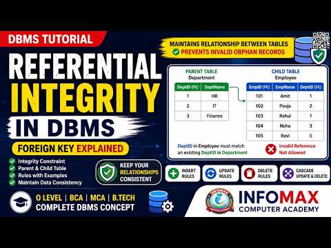 Referential Integrity in DBMS | Referential Integrity Constraint Explained with Examples