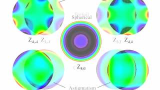 Topography and Wavefront -- part 6