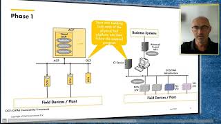 Shell Open Process Automation Presentation - Jacco Opmeer of Shell @ ARC Industry Forum 2022 Wealth