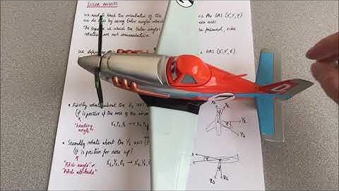 1.4 Euler Angles