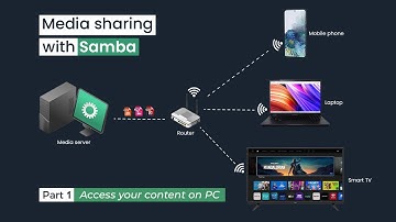 Build a Home Media Server with Samba & Access Files on Windows