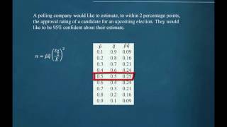 Celebrity 7-3 Minimum Sample Size for Proportion Profile