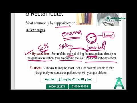   طريق الشرج اللبوس والتحاميل