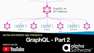 GraphQL part 2 2022 Aug 31