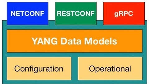 Model Driven Programmability - YANG, NETCONF, RESTCONF and gRPC