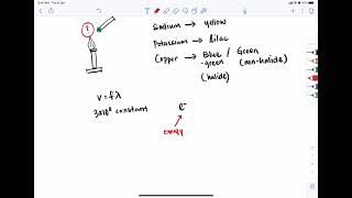 Group 1 Elements Episode 3 Flame Test