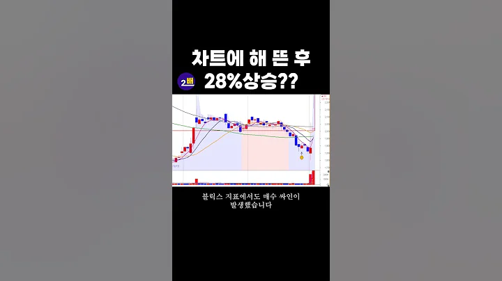 #차트에 해 뜬 후 28% 상승?  #성창기업지주 #불릿 #Shorts