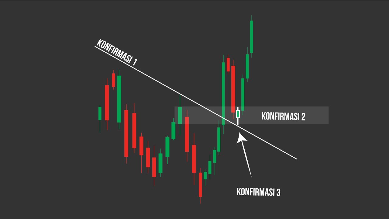 Step by Step (langkah) konfirmasi untuk entry