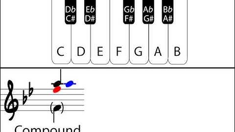 Music Theory - Understanding Intervals: Part 4