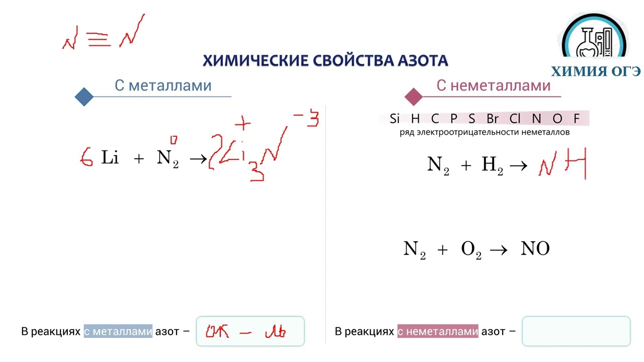 Свойства азота и его соединений