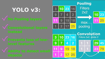 Introduction into YOLO v3