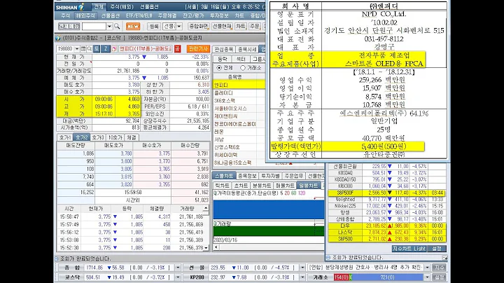 엔피디 신규상장과 미국 1%, 한국 0.5% 금리인하와 바이오니아, 신신제약, 수젠택, 상한가 및 한프...,한한가(2020년 3월 16일 증시현황)