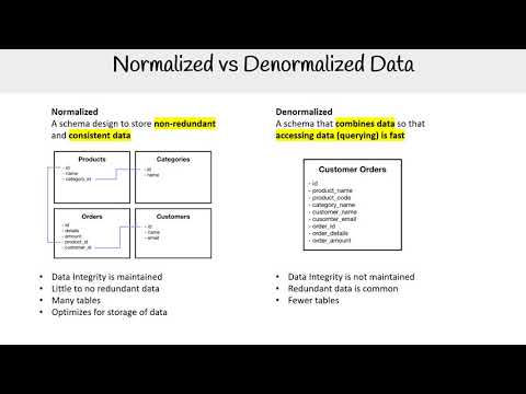 Video: Hva er nedverdigende data?