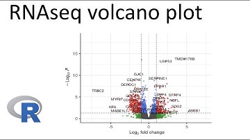 RNAseq volcano plot of differentially expressed genes