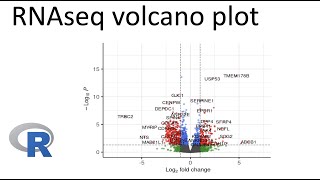 RNAseq volcano plot of differentially expressed genes