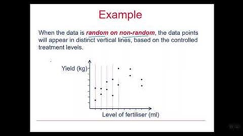 OCR Statistics: Bivariate data 1-2