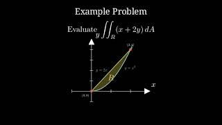 Double Integration Over Non-Rectangular Bounded Regions | A-Level Maths | Vision Solve