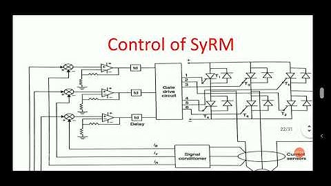 Control of Synchronous Reluctance Motor