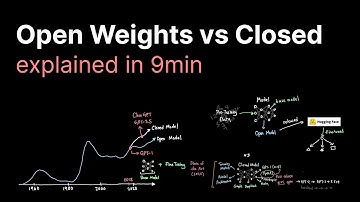 Open Model vs Closed Model in AI