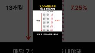 2천만원으로 1억을 만드려면