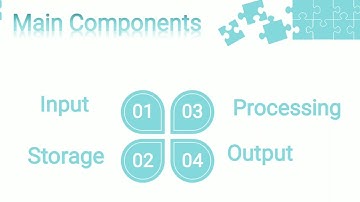 How Computers Work? | BCS-011 BLOCK-1 UNIT-1 | Second Topic for IGNOU BCA course
