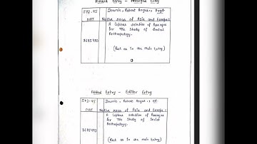 BLI 227( Document Processing Practice)