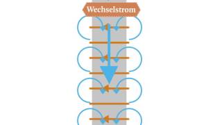 Wie funktioniert eigentlich eine Steckdose?