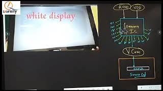 Full solution of white display for the first time today (Neeraj Srivastava) 9300011498