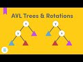 AVL Trees &amp; Rotations (Self-Balancing Binary Search Trees)