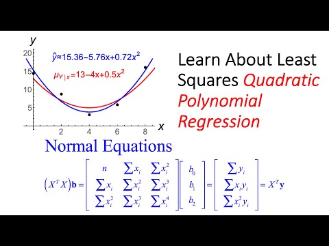 Regression Practical Meaning,
